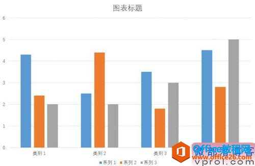 PPT教程：手把手教你用PPT制作出漂亮的图表