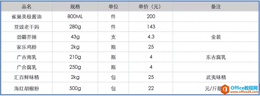 Word表格样式