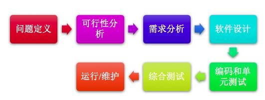 word技巧学习