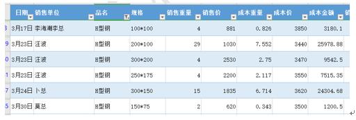 WPS 表格技巧—几秒快速整理WPS表格