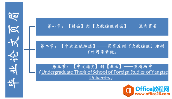 word页面页脚技巧