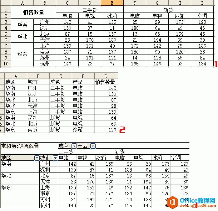 数据透视表系列教程九