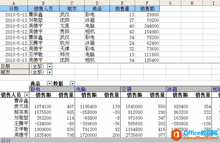 数据透视表系列教程十三