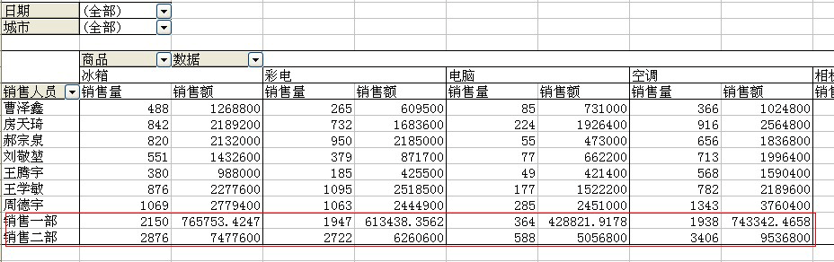 数据透视表系列教程二十一