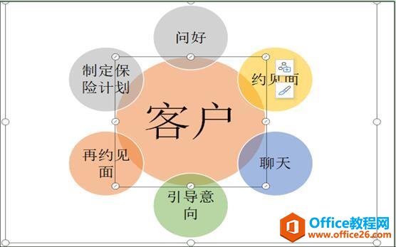 WPS文字技巧—如何快速插入循环图