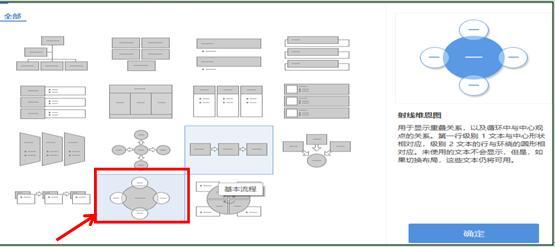 WPS文字技巧—如何快速插入循环图