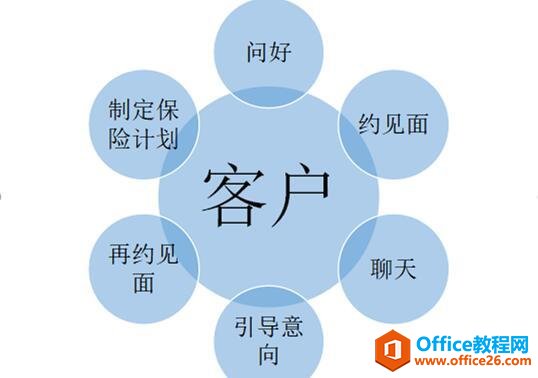 WPS文字技巧—如何快速插入循环图