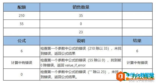 技巧丨Excel的报错类型与处理方式（IFERROR及规避打印）