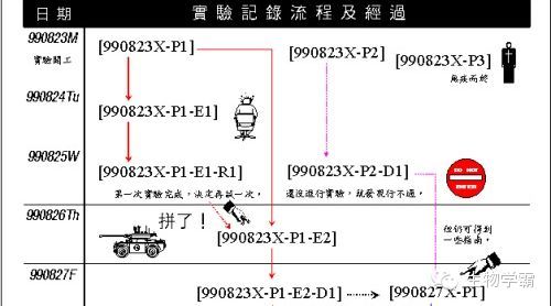 <b>如何利用Onenote做好科研好助手</b>