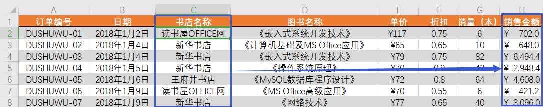 WPS中sumif函数用法与模糊条件使用方法