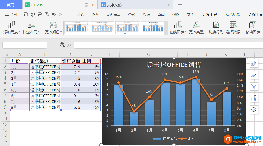 WPS excel如何制作柱形图与折线图组合图表