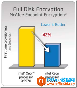 Intel白皮书中给出的效果很喜人