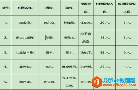 WPS文字技巧—如何才能使文字信息呈现可视化效果