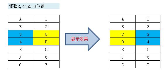 快速互换数据小技巧