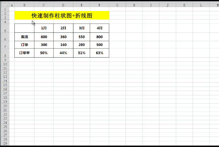 快速制作柱形图+折线图的技巧