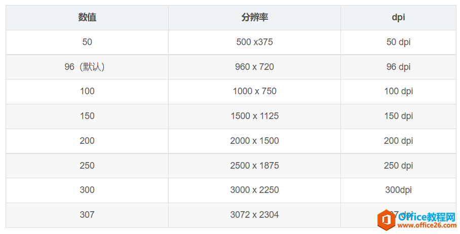 PPT如何另存为高清图片2