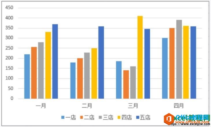 excel图表隐藏标题后的效果