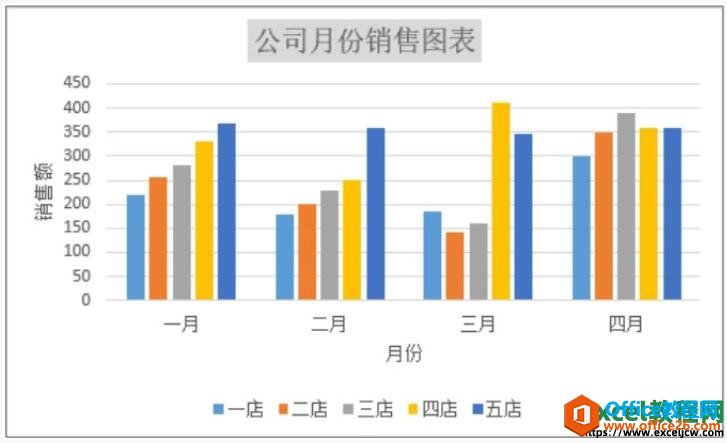 设置过excel图表标题后的效果