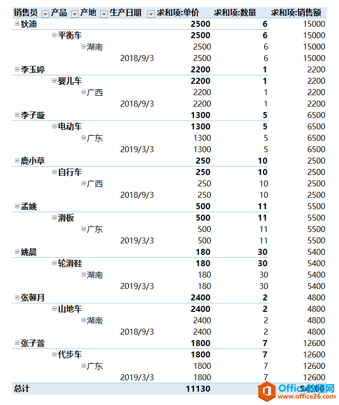 WPS excel如何对数据透视表中的数据进行分组