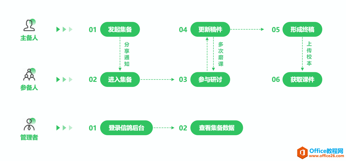 学用系列｜希沃上线集体备课，线上协作备课开启新时代