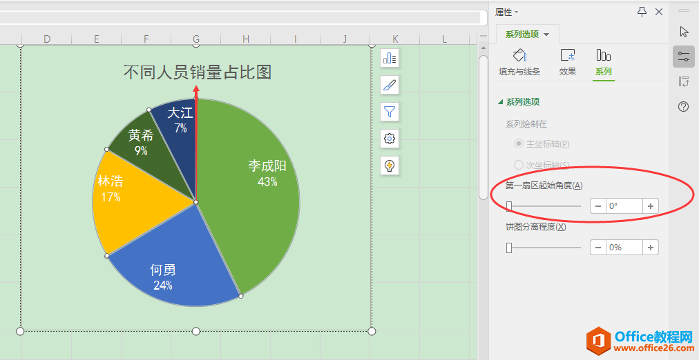 WPS小技巧：如何让饼图扇区按面积从大到小顺时针排列方便阅读？