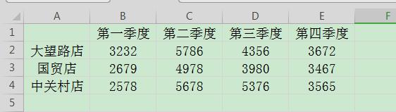 WPS表格技巧—一键插入图表