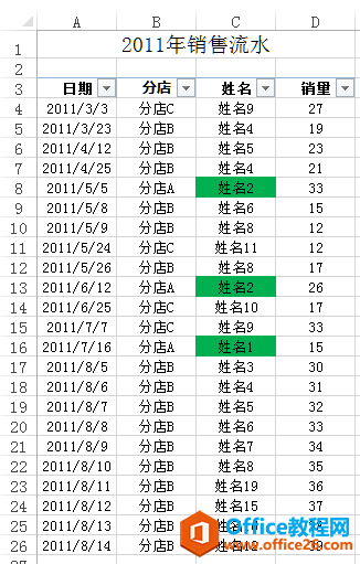 Excel2013数据透视表统计唯一值数量示例