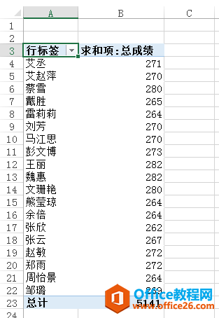 首先建立数据透视表