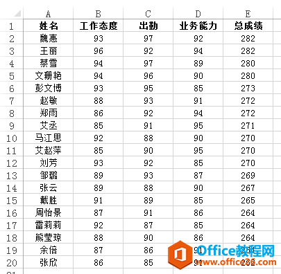 在数据透视表中进行中国式排名示例