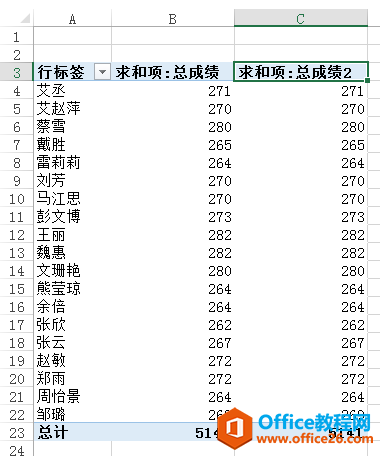 在数据透视表中用第二个“总成绩”字段显示排名