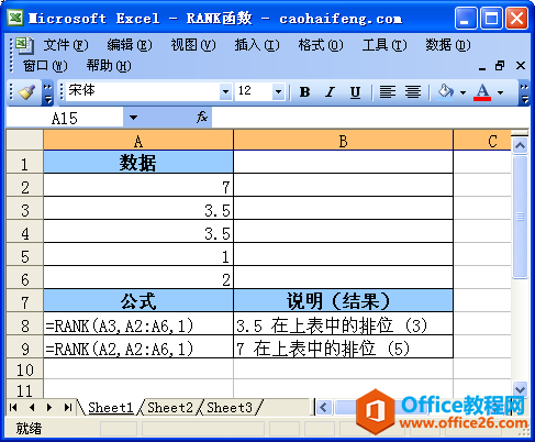 以下是Excel中使用RANK函数