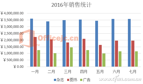 办公头条090803