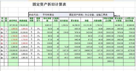 Excel公式计算资产的折旧期