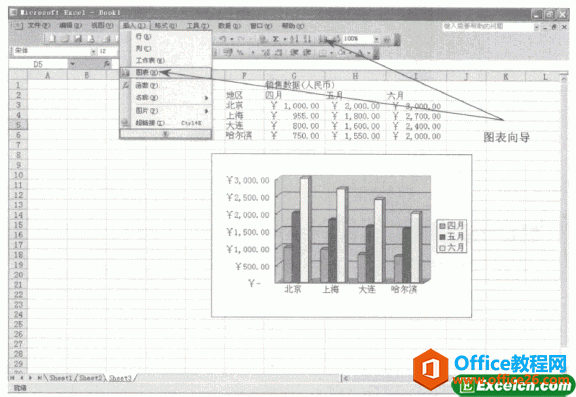 excel中怎样创建基本的图表