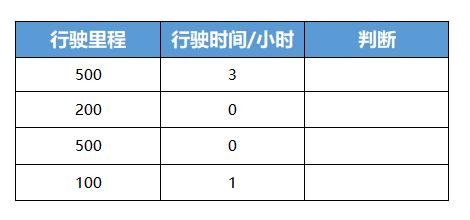 <b>WPS Excel 利用ISERROR函数判断数值是否错误</b>
