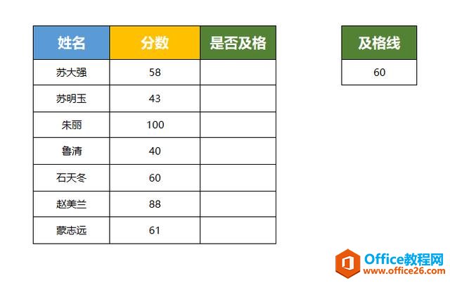 <b>WPS Excel 利用GESTEP函数快速查看是否及格</b>