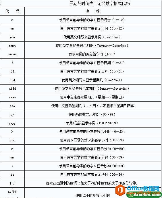 excel中自定义数字的格式