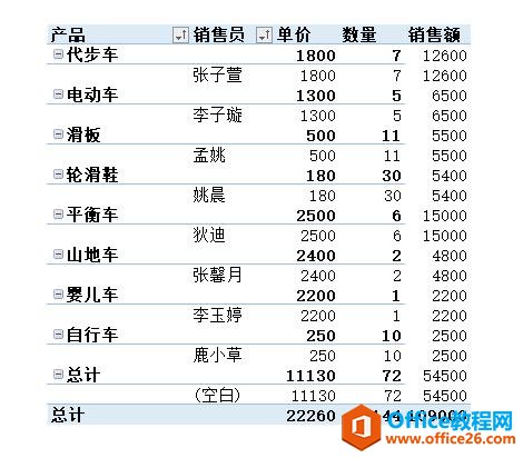 Excel 表格技巧—数据透视表排序与筛选