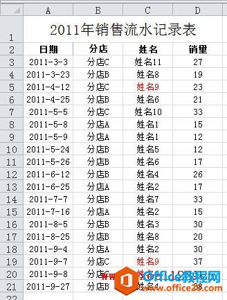 数据透视表统计唯一项的数量