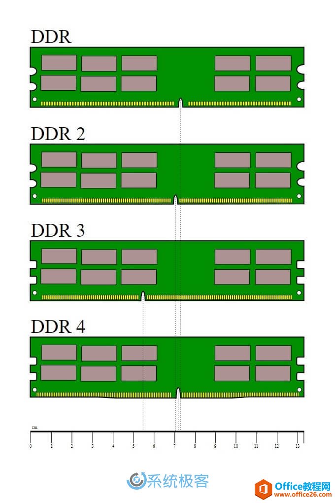 如何查看 Windows PC 中的 RAM 物理内存类型和参数