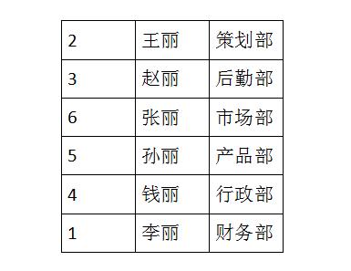WPS文档技巧—表格中数字排序的方法
