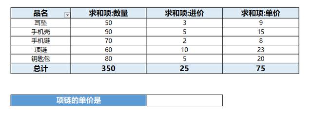 <b>WPS excel用GETPIVOTDATA函数快速查找透视表数据</b>