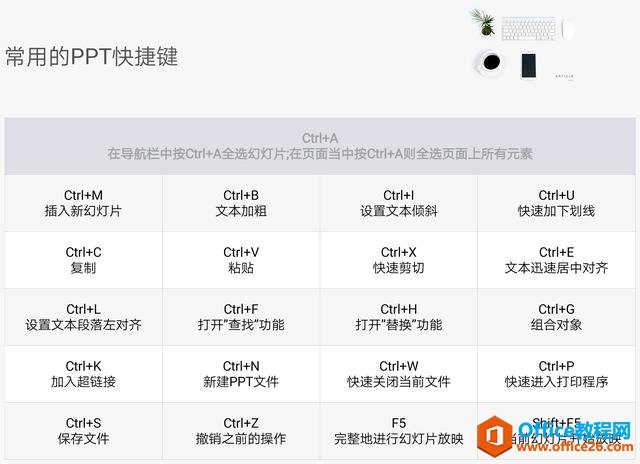 PPT 演示技巧—那些常用的 PPT 快捷键