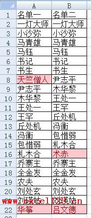 excel 如何利用条件格式比较两列差异