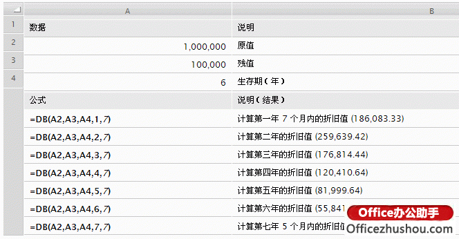 Excel DB函数使用固定余额递减法计算折旧率及实例下载