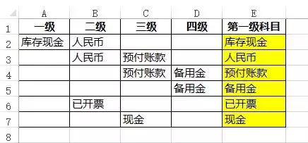 excel如何提取第一级科目？