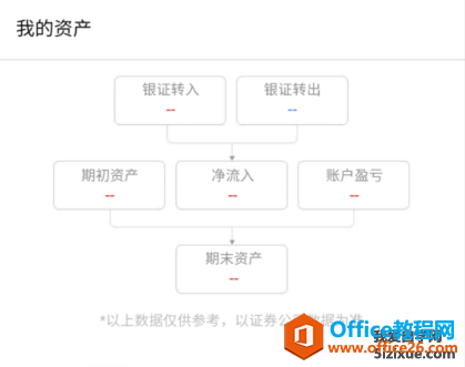 如何通过手机同花顺查看月度、年度资产分析3