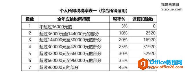 <b>个人所得税如何退税？退税流程,个税多退少补</b>