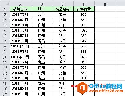 示例数据透视表的数据源