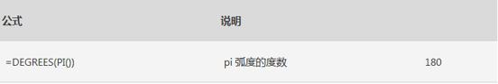 Excel表格技巧—如何使用DEGREES 函数